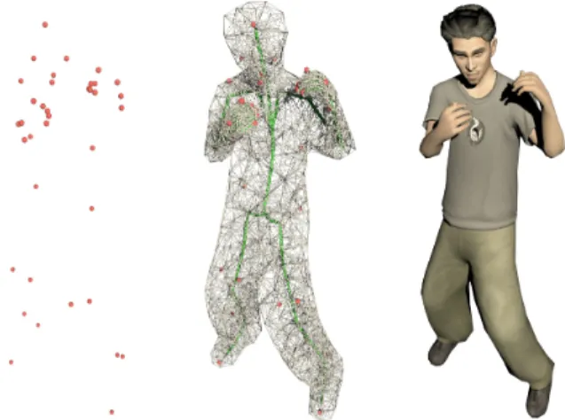 Fig. 1. Our animation pipeline: with a short number of markers’ trajectories (left image), our method first start by building a volumetric control mesh (middle image) which embeds the rigidity information of the mesh expressed as a skeleton endowed with jo