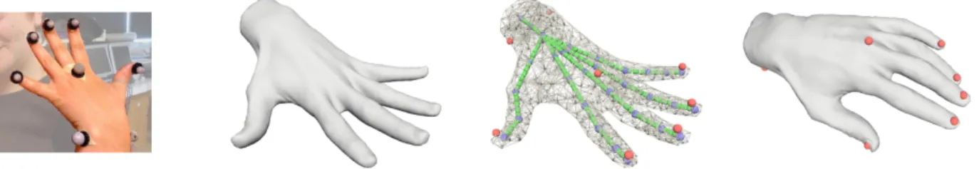 Fig. 2. Different steps of our method. 1: hand with reflexive markers. 2: the original mesh