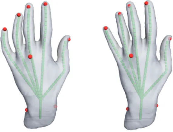 Fig. 4. Example of respect of joint limits for the same control mesh and markers target: left) without joint limits and right) with