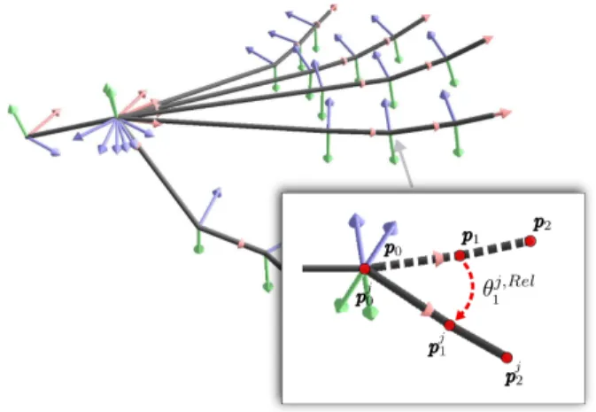 Fig. 5. At the top: example of coordinate systems for each joint of the hand.