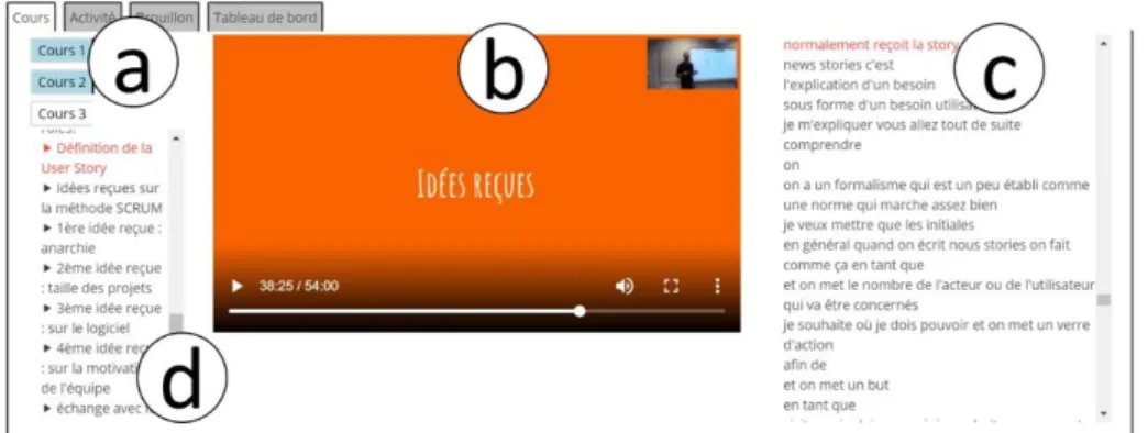 Fig. 2 Interface proposée lors des travaux pratiques. L’un des onglets (a) permet d’afficher la  vidéo  correspondant  à  un  cours  (b),  la  transcription  correspondant  (c),  ainsi  que  la  liste  des  chapitres (d)