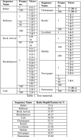 Figure 1. Experimental protocol.