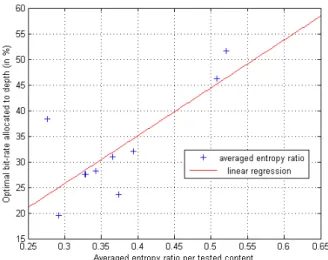 Fig. 2 plots the mean R e (from Eq. 1) per sequence against the
