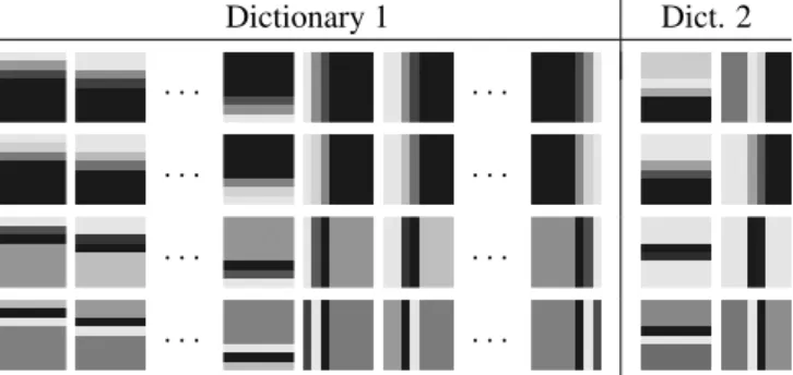 Fig. 1. Each column represents the first 4th eigenvectors of the covariance matrices of two dictionaries