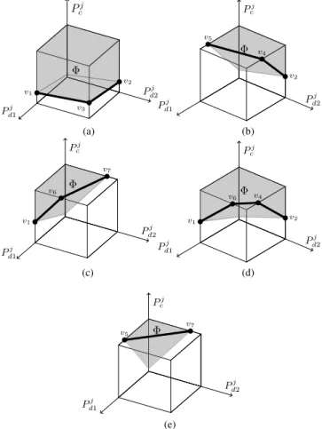 Fig. 2. The possible shapes of the feasible set Φ. ( P c )
