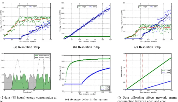 Table I: The detection accuracy of different objects [18]