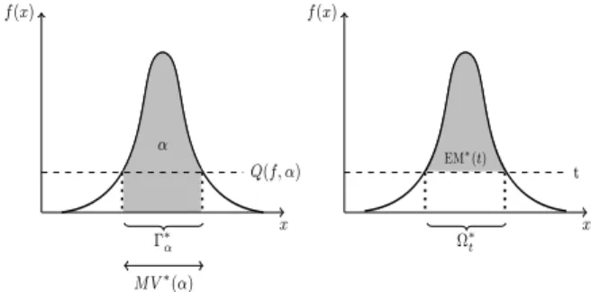 Figure 1: EM curves depending on densities