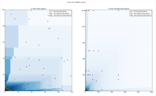 Figure 4: Level sets of s n on simulated 2D data