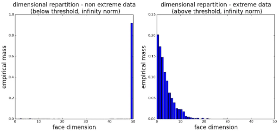 Figure 5: sub-cone dimensions of wave data