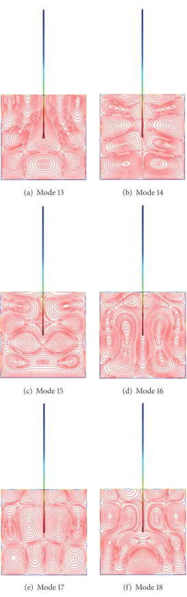 Figure 7: View of displacement filled of beams and Stokes eddies, showing various mode shapes for the coupled vibration.