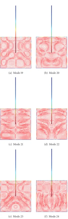 Figure 8: View of displacement filled of beams and Stokes eddies, showing various mode shapes for the coupled vibration.