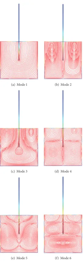 Figure 5: View of displacement filled of beams and Stokes eddies, showing various mode shapes for the coupled vibration.