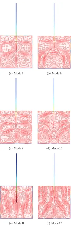 Figure 6: View of displacement filled of beams and Stokes eddies, showing various mode shapes for the coupled vibration.