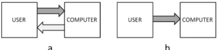 Figure 1. (a) : The general human-computer interaction  problem; (b): the interaction-technique problem viewed as a 