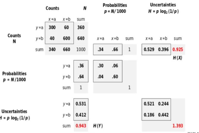 Figure 4. Additive decomposition of Shannon’s entropy. 