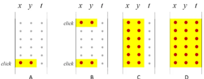 Figure 8. Different input coding possibilities available with  input consisting of point-particle motion