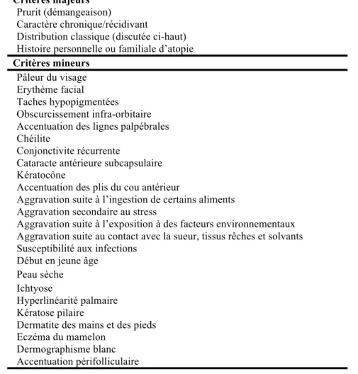 Tableau 1. Critères diagnostiques de Hanifin et Kafka pour la dermatite atopique, De, 2006