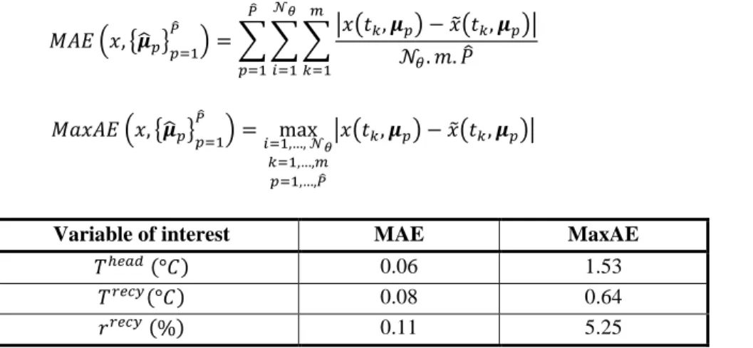 Table 6. Accuracy of the RBG model on the three variables of interest. 