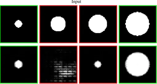 Figure 5: Input and output of our network when autoencoding examples of disks when the database contains a “hole”