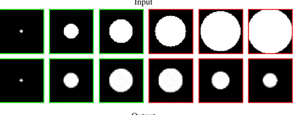 Figure 4: Autoencoding of disks with a database with limited radii. The autoen- autoen-coder is not able to extrapolate further than the largest observed radius