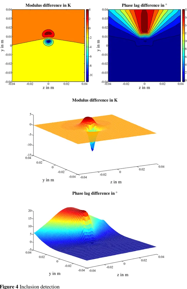 Figure 4 Inclusion detection 