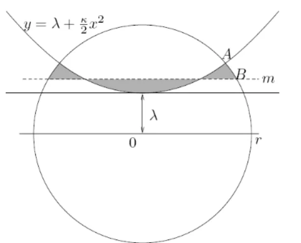 Fig. 15 Approximation in D r (0). J r (E,0) is the gray area