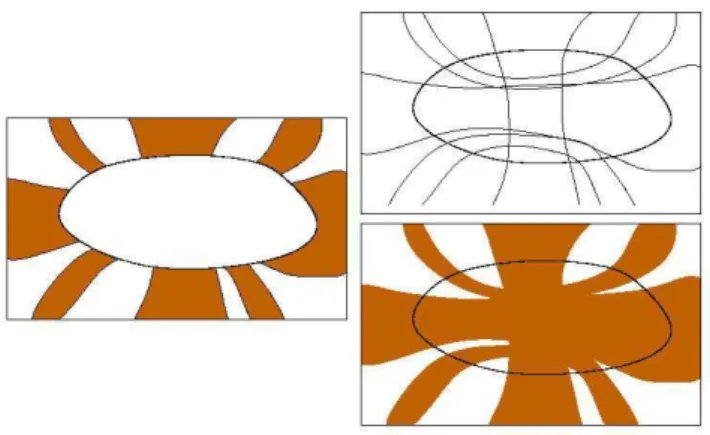 Fig. 2 A binary situation (left) where the completion of level lines yields curves that mutually intersect (top right)
