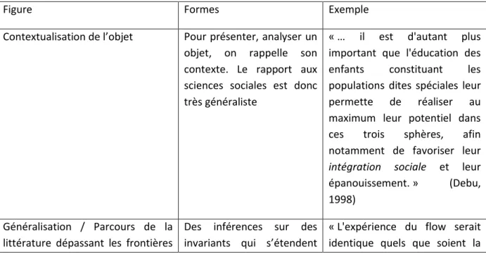 Figure  Formes  Exemple 