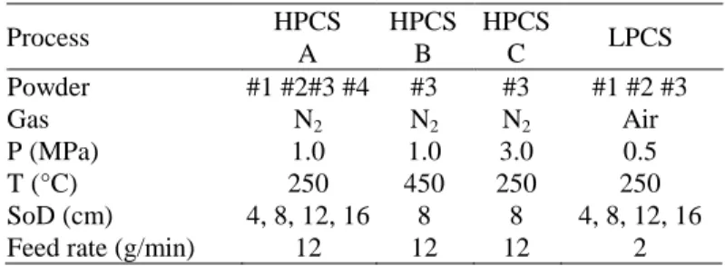 Table  2:  Spraying  parameters  for  velocity  measurements  and line experiments (only HPCS) 