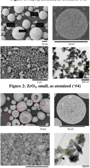 Figure 2: ZrO 2 , small, as atomized (‘#4) 