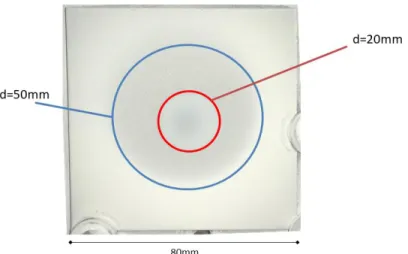 Figure 7: Example of spot experiment (Al 2 O 3  #3, 1.0 MPa /  250°C /N 2 , SoD 80mm)  