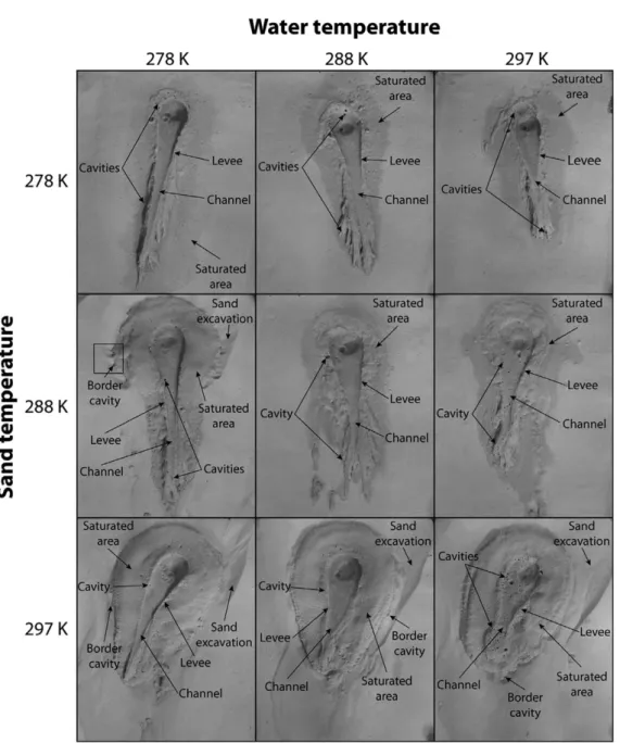 Fig. 7. Persistent channel morphologies as a function of sediment and water temperature with annotations.