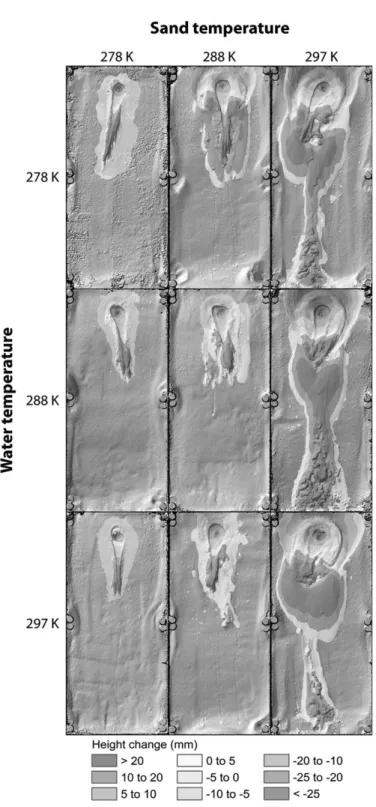 Fig. 12. Mosaic of the elevation difference between start and end of experiments as a function of sediment and water temperature