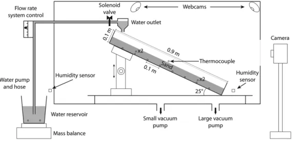 Fig. 3. Diagram of the experimental set-up. The black circles indicate the position of the thermocouples (TC)