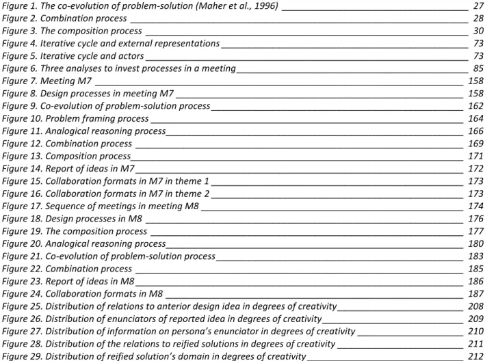 Figure 1. The co-evolution of problem-solution (Maher et al., 1996)  _____________________________________  27 Figure 2