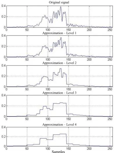 Figure 5  presents  an  example  of  range  profile  and  its  wavelet  decomposition  computed in five levels
