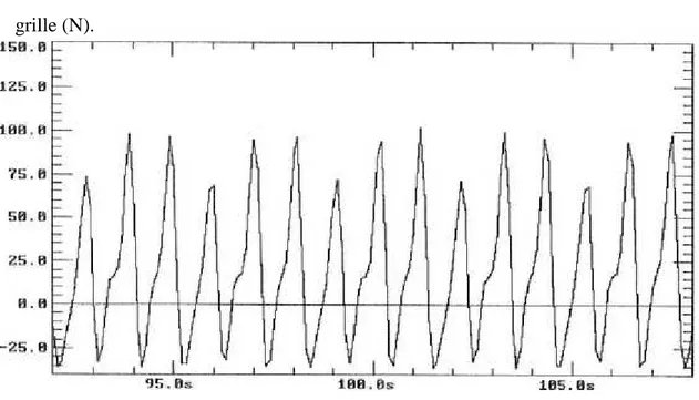 Figure 1- 21 : Schéma d’un profil de force à la grille pour un extrudeur bi-vis à grille radiale  [Shah, 1994]