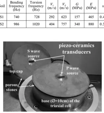 Table 1. Soil sample properties Soil q (cm) h i (cm) w i (z) w f (z) r d (gr/cm 3 ) e i S ri (z) u a -u wkPa S1 9.51 7.14 27.26 28.28 1.44 0.837 90 8000 9.53 9.65 28.14 28.32 1.46 0.815 92 S2 9.51 6.99 10.79 11.74 1.84 0.484 63 1500 9.51 9.85 15.32 15.5 1.