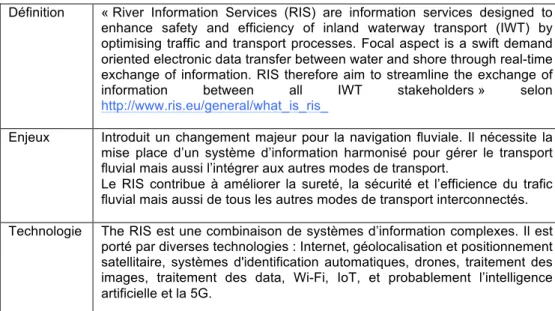 Tableau 4 : Le River Information Services  