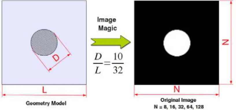 Figure 1: Cell geometry of a one fiber model