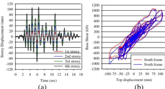 Figure 3. Experimental at 0.25g acceleration (a) Variation of the storey displacements with time, (b) Base Shear  versus top storey displacement for the north and south frames 