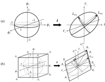 Fig. 2. Mapping of the unit cube using the matrix J xy . 