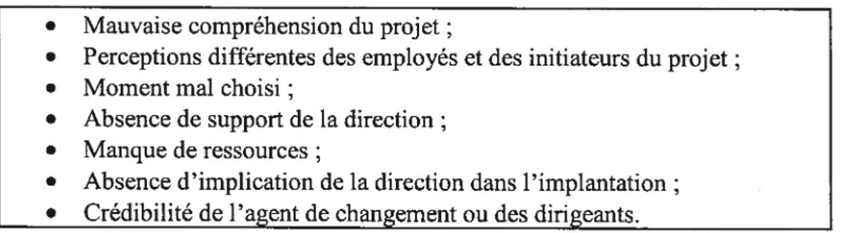 Tableau VII: Les déterminants reliés au mode d’introduction du changement