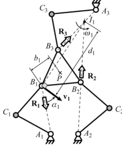 Fig. 2. Determination of the pressure angle for the planar 3-RRR robot. 