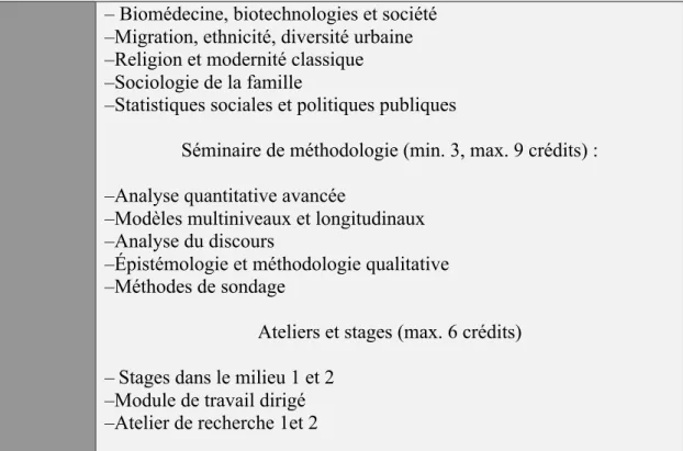 Tableau 6 : Liste des cours offerts en sociologie au second cycle à l’UdeM pour l'année 2010–2011 (source  www.socio.umontreal.ca/cours, consulté le 13 mars 2011)