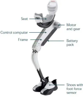 Figure 20. Walking assist device in use. 