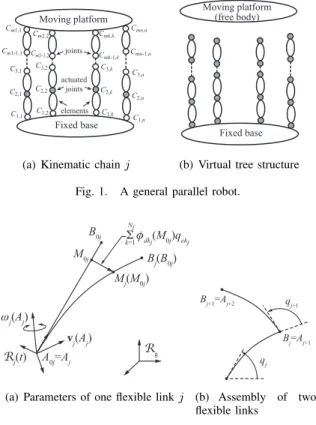 Fig. 2. Schematics of the flexible elements into consideration.