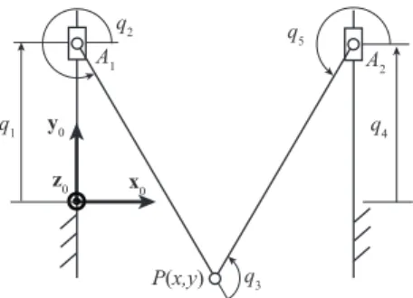 Fig. 3. The PRRRP mechanism.