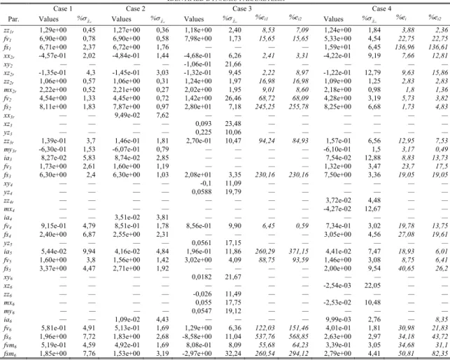 TABLE III  Q UALITY OF IDENTIFICATION . 