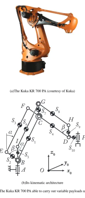 Fig. 1. The Kuka KR 700 PA able to carry out variable payloads up to 700 kg.